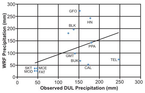 Deep Upper Low