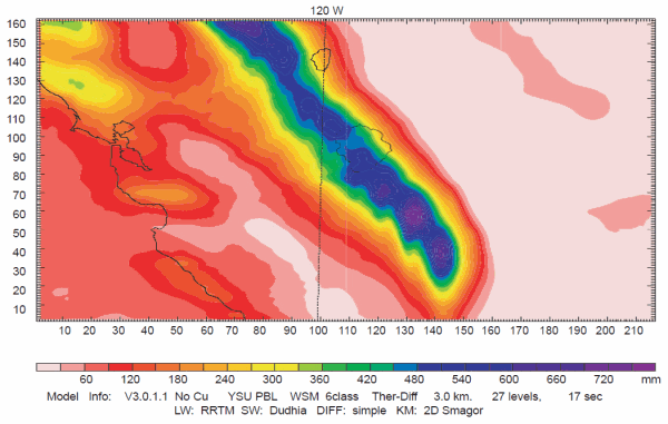 Sea-surface Temperature = 10°C