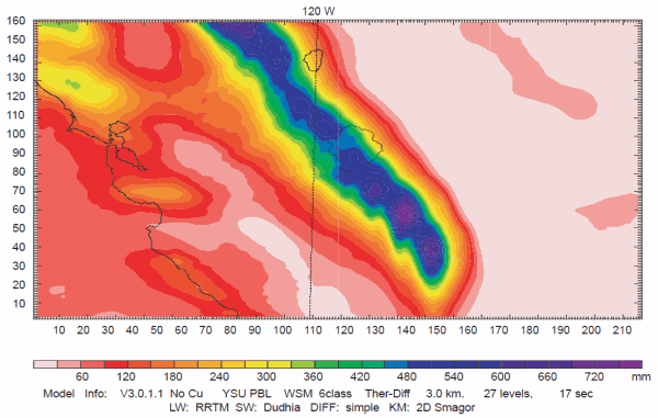 Sea-surface Temperature = 20°C