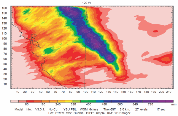 Sea-surface Temperature = 30°C