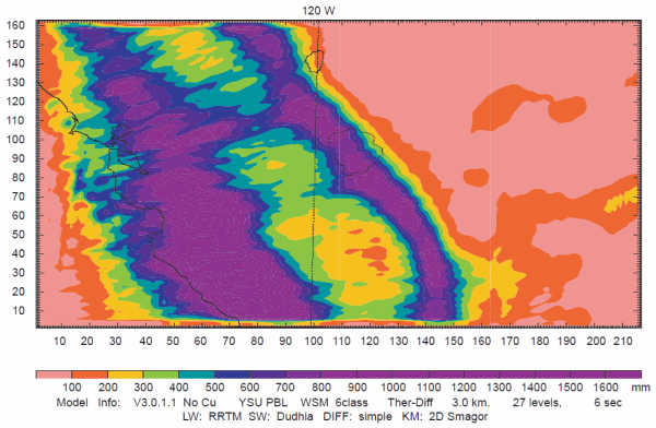 Sea-surface Temperature = 40°C