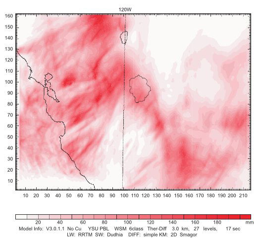 Total Precipitation