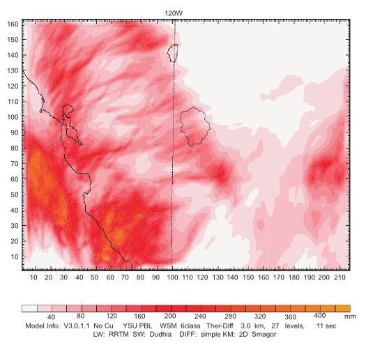 Total Precipitation