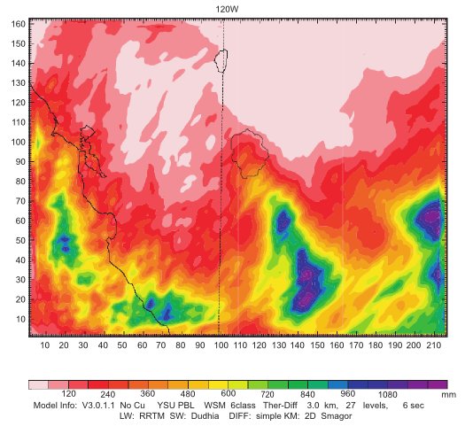 Total Precipitation