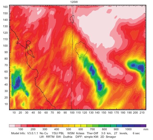 Total Precipitation