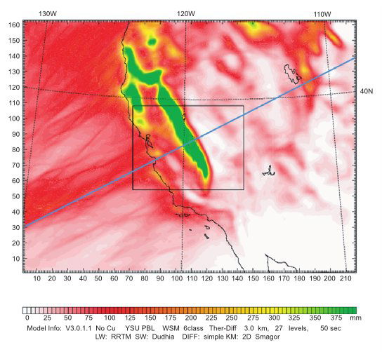 Total Precipitation