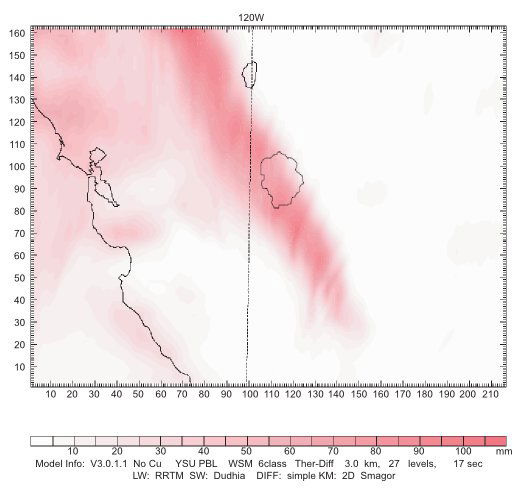 Total Precipitation