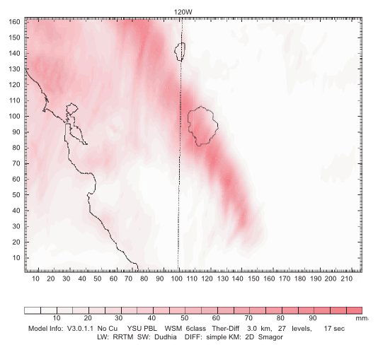 Total Precipitation
