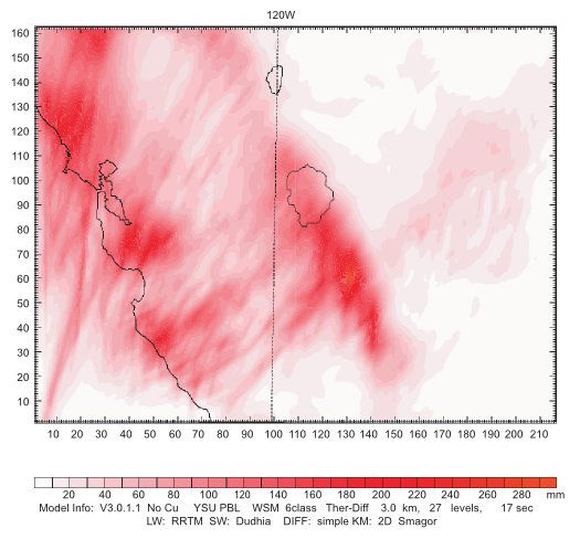 Total Precipitation