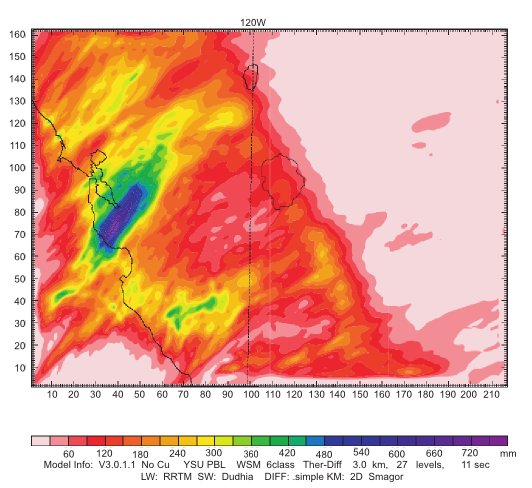 Total Precipitation