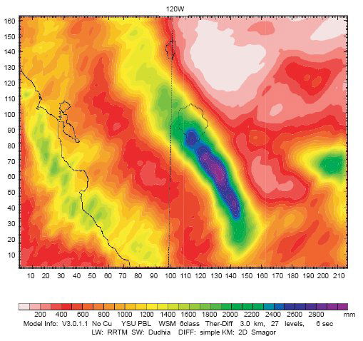 Total Precipitation