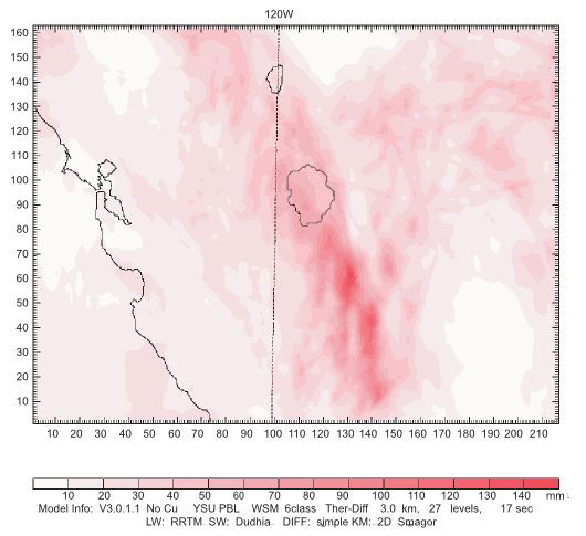 Total Precipitation