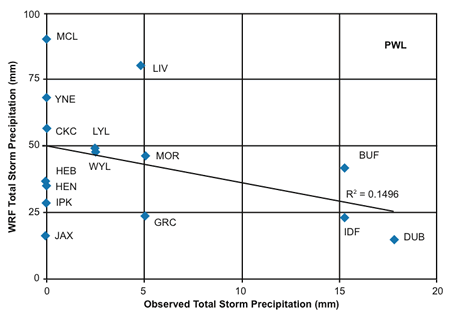 Figure 61
