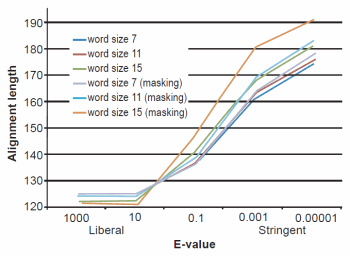 BLASTIN Figure 3