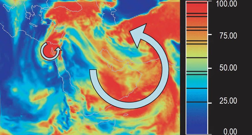 Wind speed