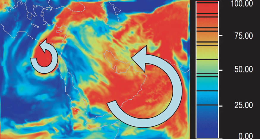 Wind speed
