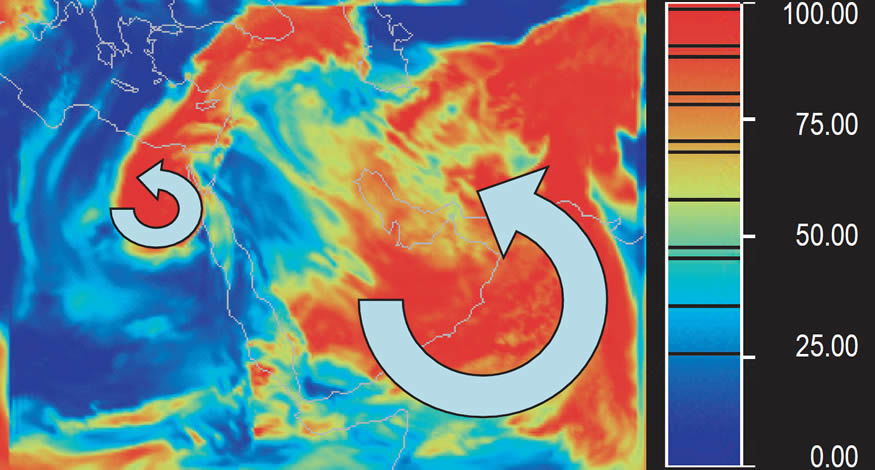 Wind speed