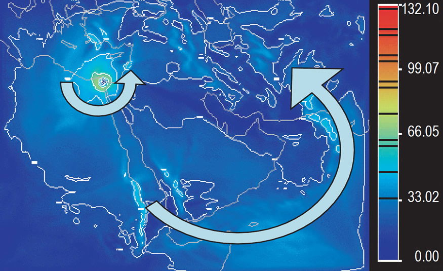 Wind speed