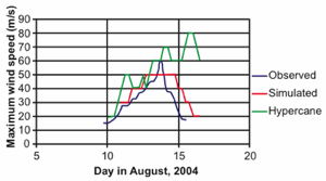 Figure 34