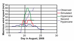 Figure 35