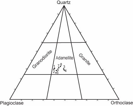 Figure 23