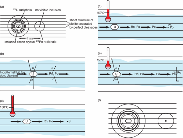 Figure 25