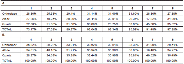 Table 4