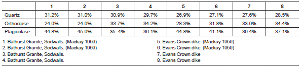 Table 5