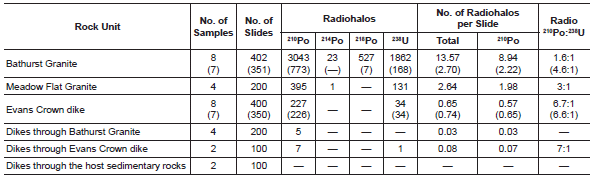 Table 5