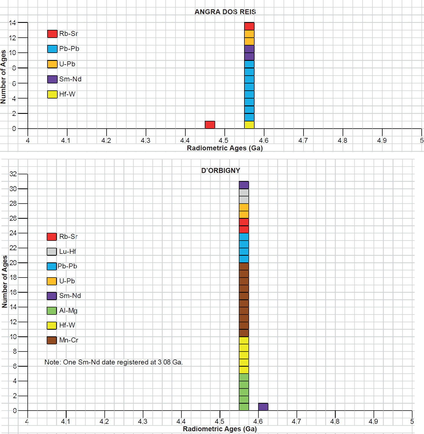 Figure 15