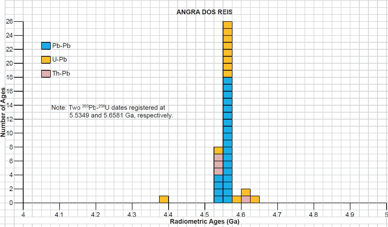 Figure 16