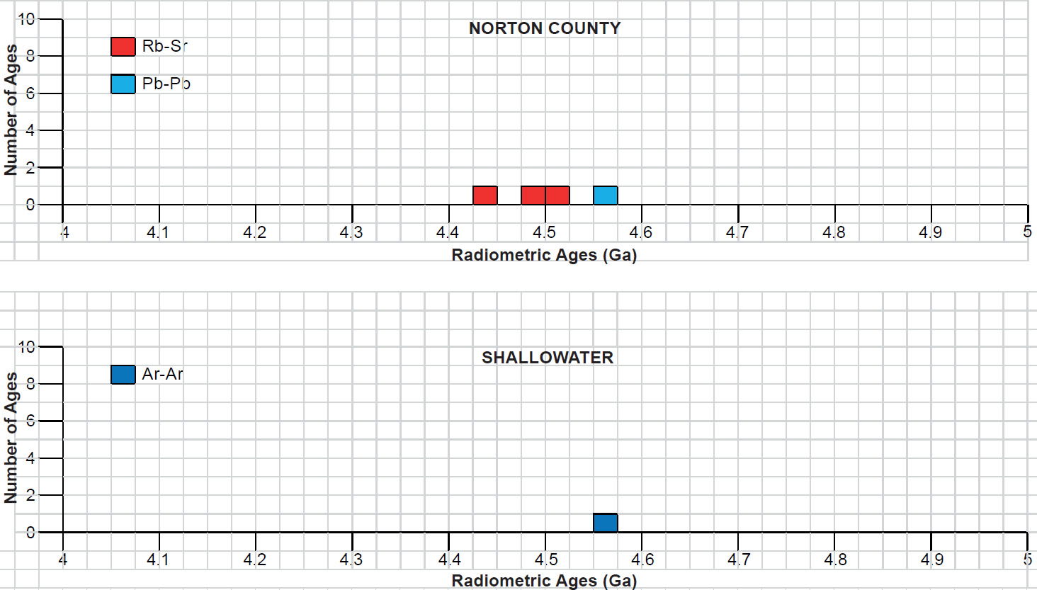 Figure 17