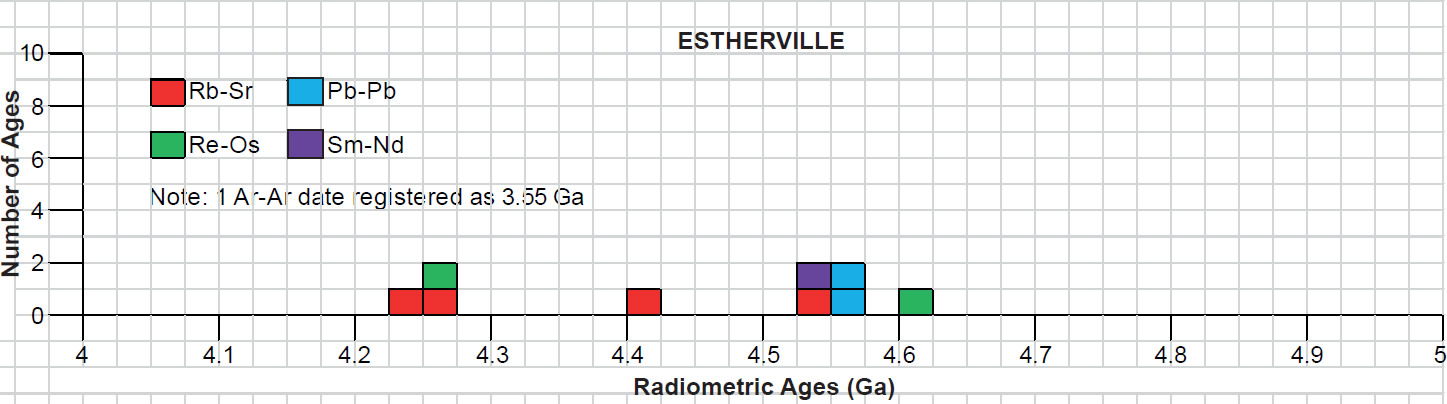 Figure 19
