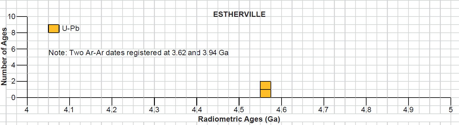 Figure 20