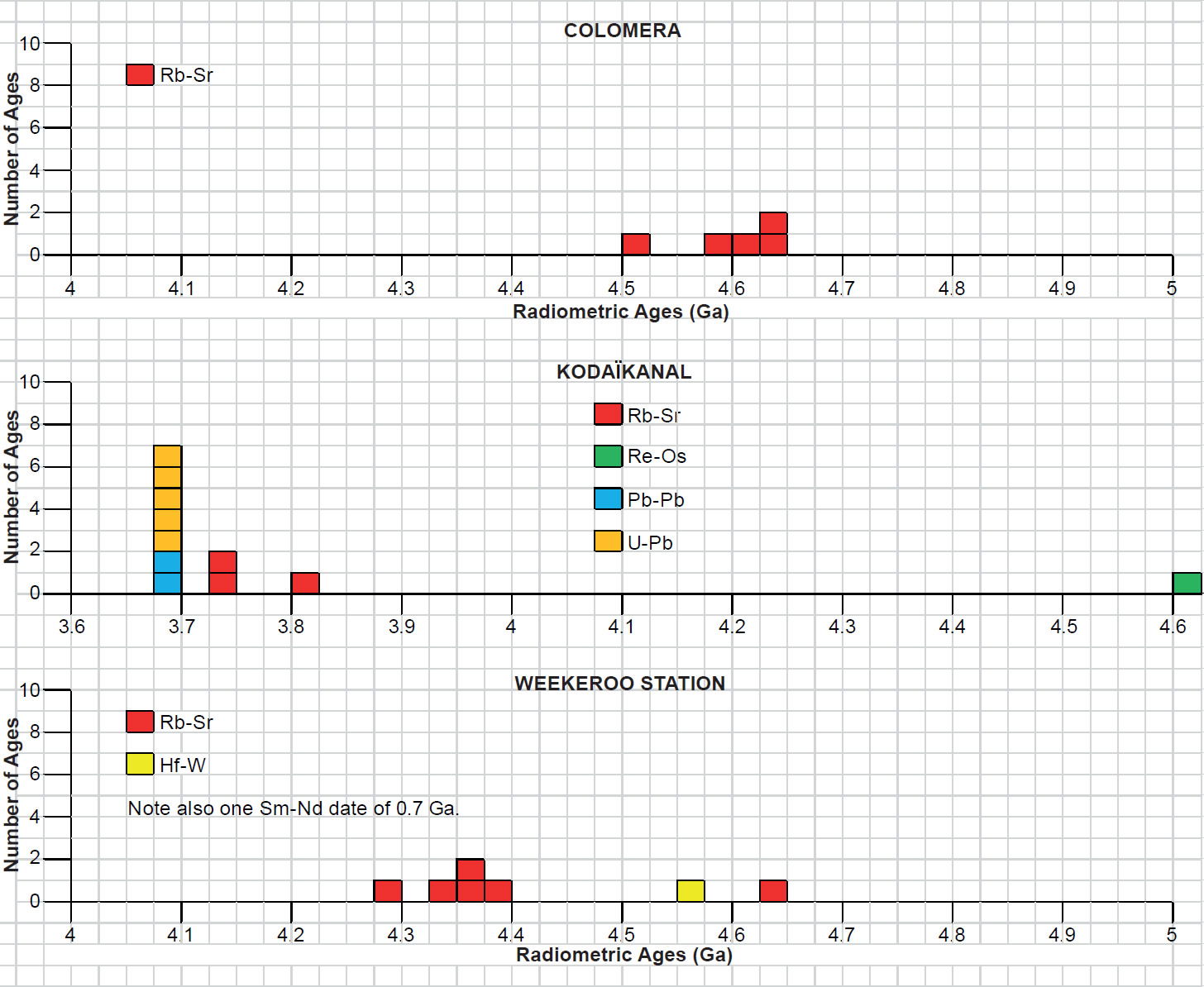 Figure 21