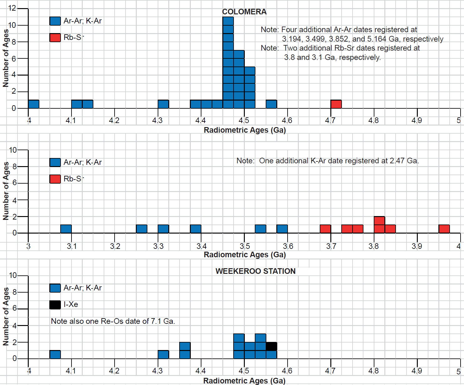 Figure 22