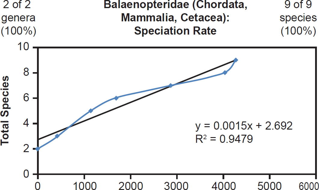 Figure 22