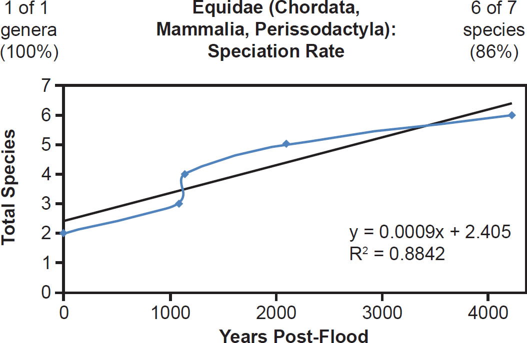 Figure 23