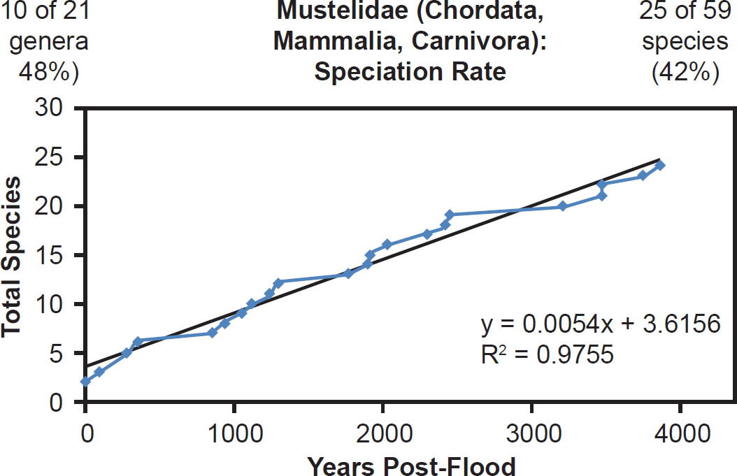 Figure 28