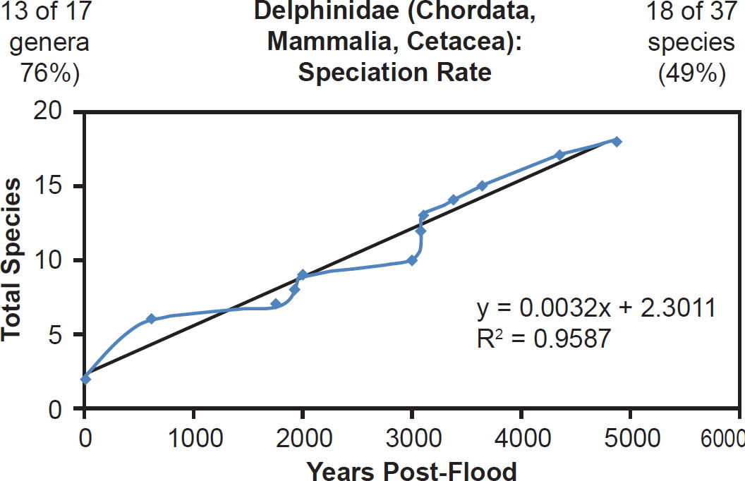 Figure 29