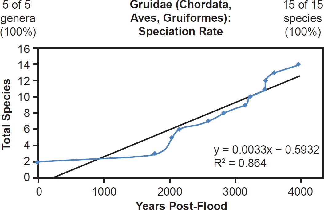 Figure 31