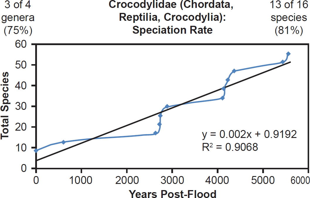 Figure 33