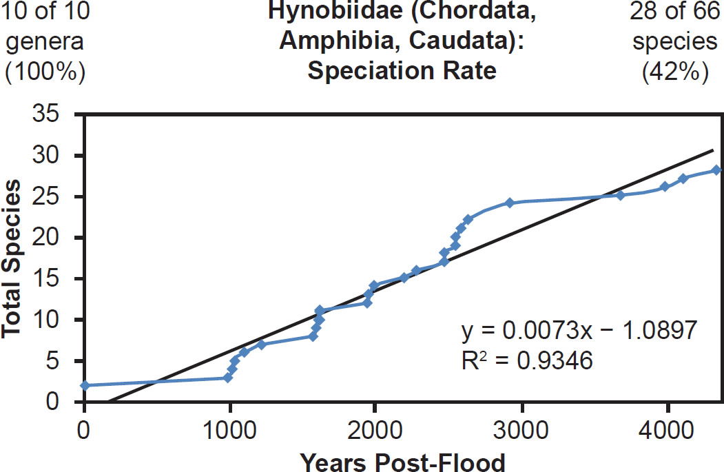 Figure 34