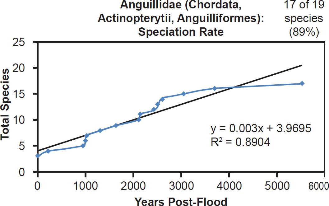 Figure 35
