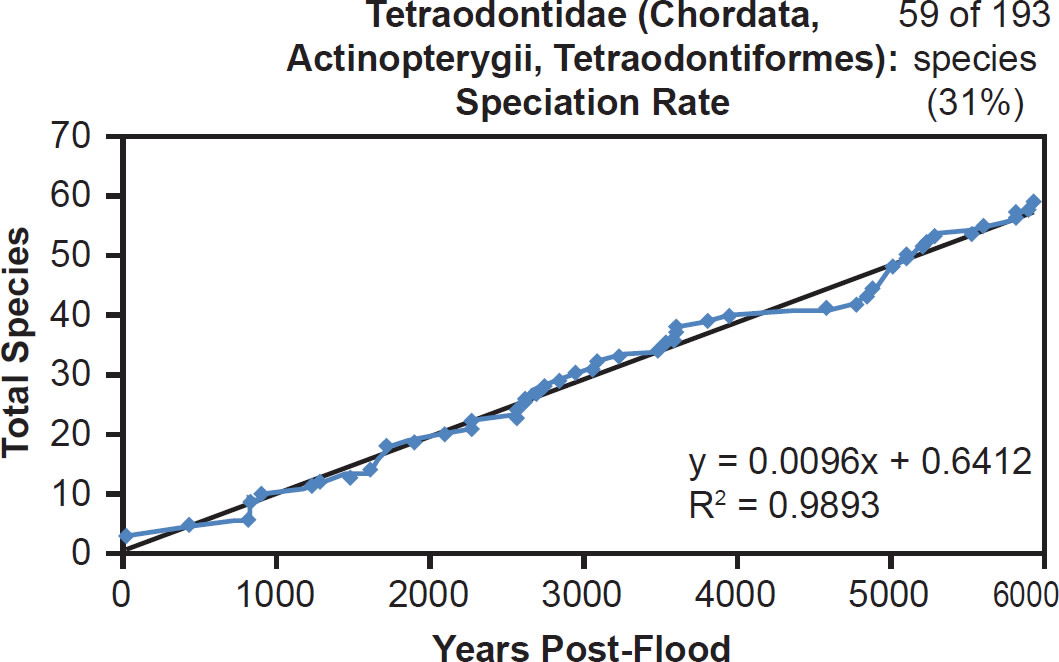 Figure 37