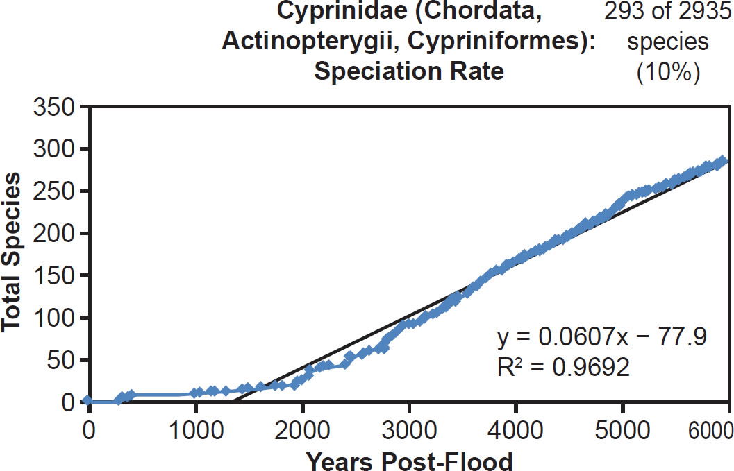 Figure 38