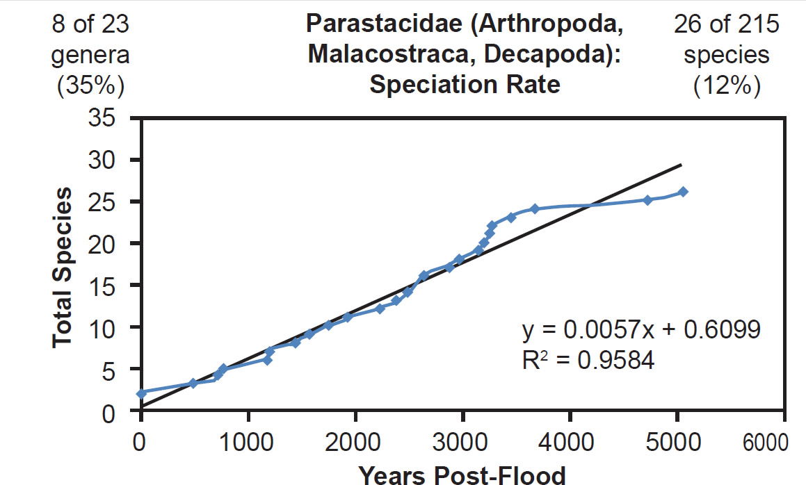 Figure 39