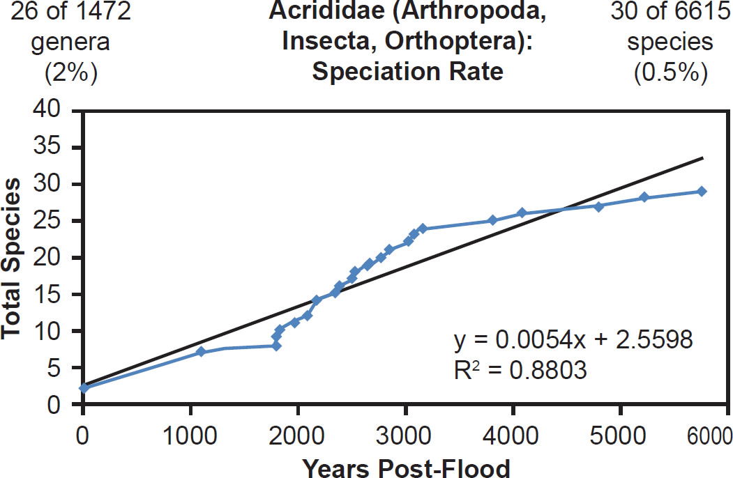 Figure 40
