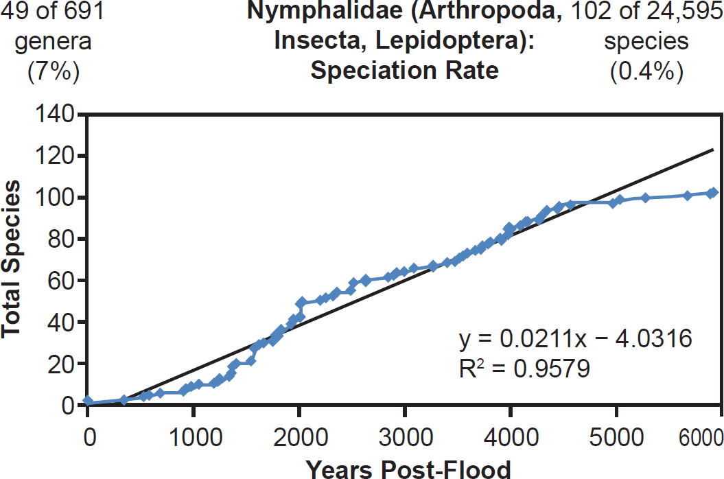 Figure 41