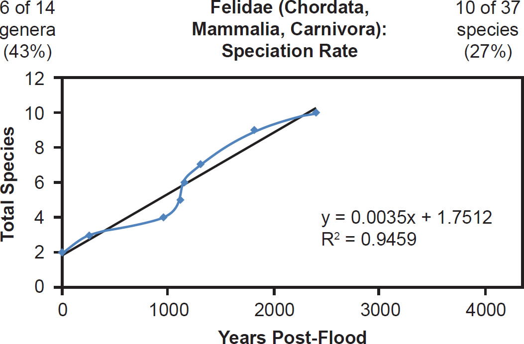Figure 43